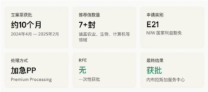 【NIW成功案例】跨学科生物信息科学家无RFE一次性获批NIW绿卡 1 NIW成功案例