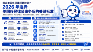 哪家美国移民律所比较好？2026 年选择美国移民律师事务所的关键标准信息图，展示评估维度、申请人类型和咨询前材料清单。