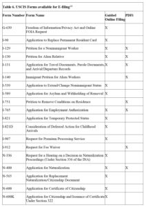 移民局预警:这些申请即将仅限在线提交,停止接收纸质邮寄! 1 640